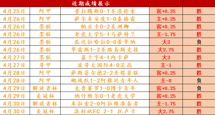 东西部双雄,骑士与雷霆,连获胜利,世界杯官网,世界杯赛程,世界杯资讯,足球比赛,国际足联,世界杯新闻,世界杯直播