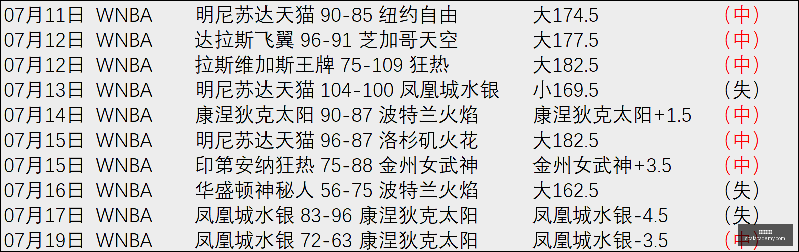 足球比赛回,精准预测,场比分,世界杯官网,世界杯赛程,世界杯资讯,足球比赛,国际足联,世界杯新闻,世界杯直播