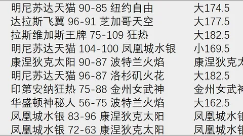 足球比赛回顾国际足联：13胜9负，精准预测4场比分，状态飙升指南